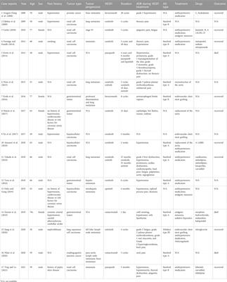 Aortic dissection induced by vascular endothelial growth factor inhibitors